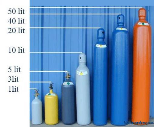 گازهای  ترکیبی و کالیبراسیون